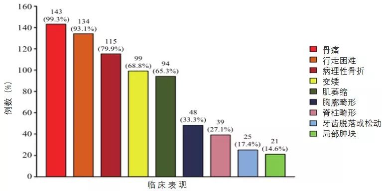 又雙叒叕1例骨痛來襲，這一次是咋回事？ 健康 第14張