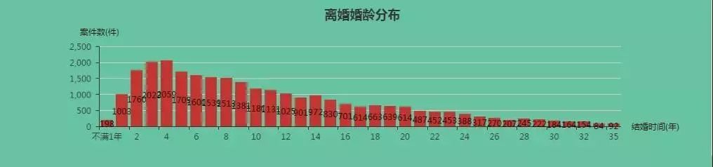 如何跟女生告白？  「四年最癢」？ 爭奪最激烈的不是財產而是……司法大數據揭示婚姻真相！ 情感 第7張