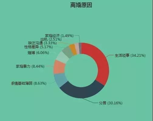 如何跟女生告白？  「四年最癢」？ 爭奪最激烈的不是財產而是……司法大數據揭示婚姻真相！ 情感 第5張