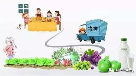 穗凌冷柜|穗凌|东骏冷柜|东骏