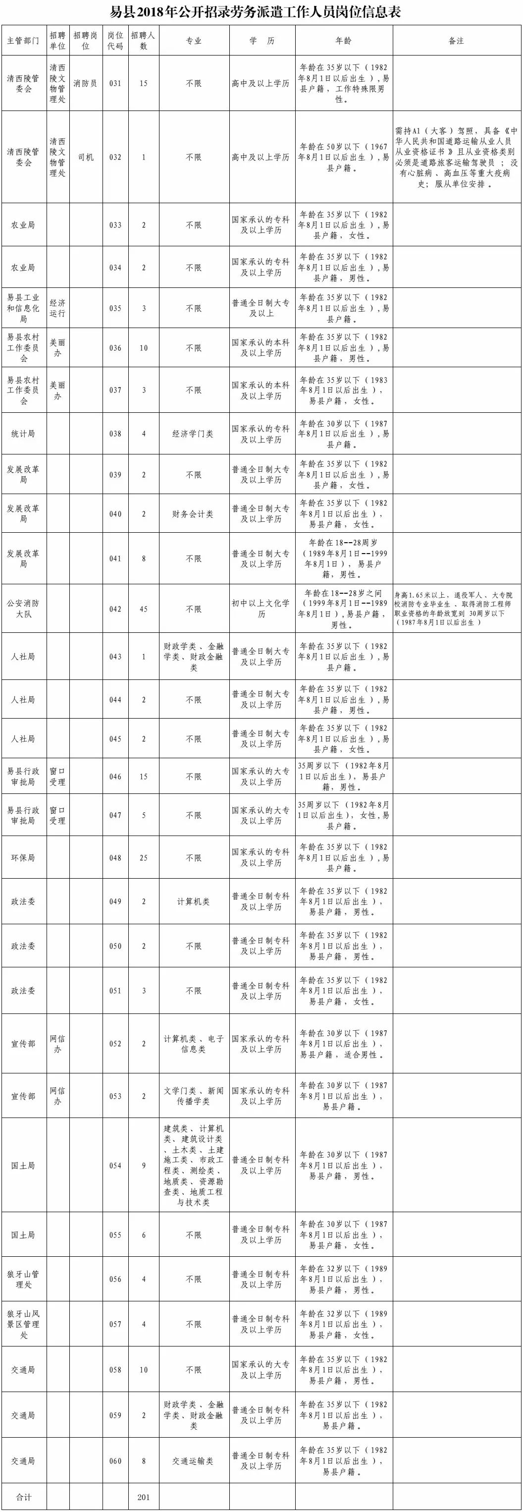 最新崗位表！河北機關事業單位招聘報名啦，還有… 職場 第2張