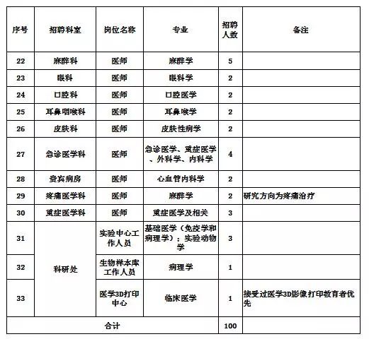 事業編+安家費！河北最新招聘上千人，職位表→ 職場 第3張