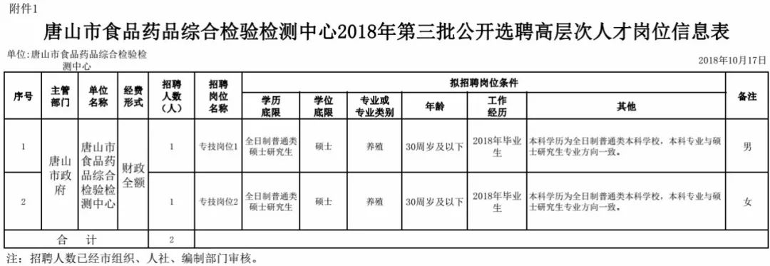 事業單位事業編！還有雄安最新好工作，崗位表→ 職場 第8張