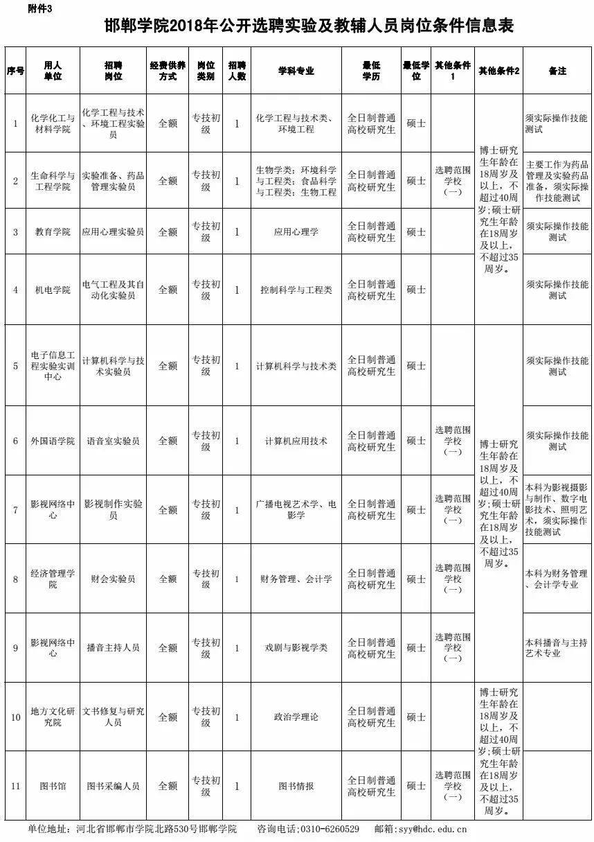 事業單位事業編！還有雄安最新好工作，崗位表→ 職場 第5張