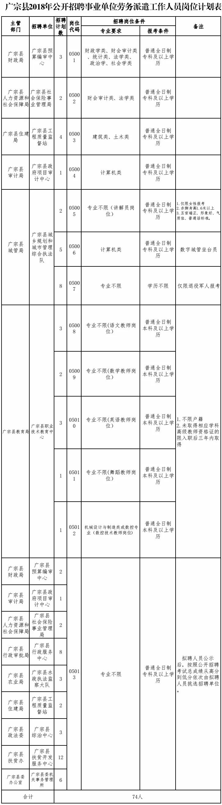 最新崗位表！河北機關事業單位招聘報名啦 職場 第10張