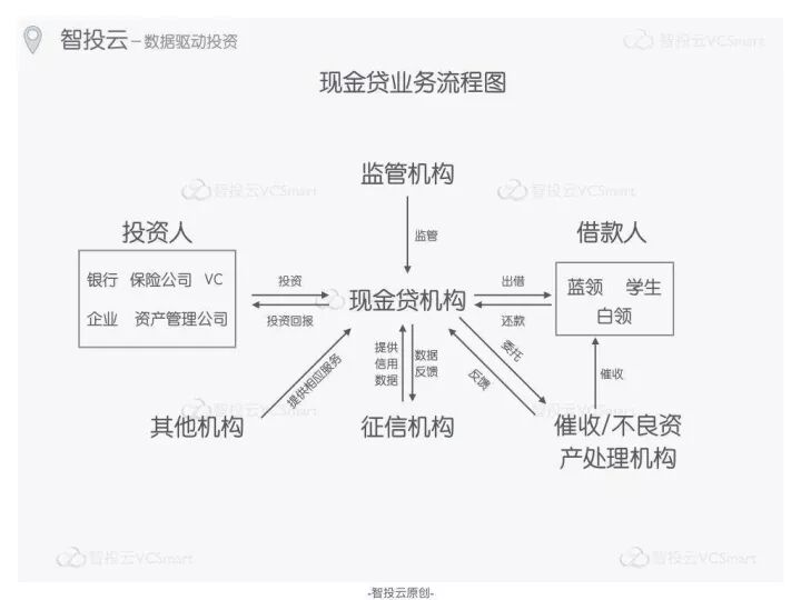 这个大泡沫，随时可能破裂！你被卷进去了么？