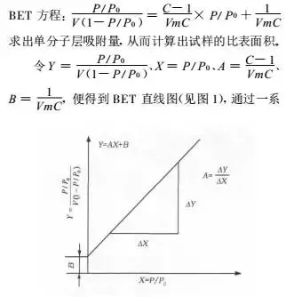 比表面积检测及孔隙分析仪的应用 检测资讯 嘉峪检测网