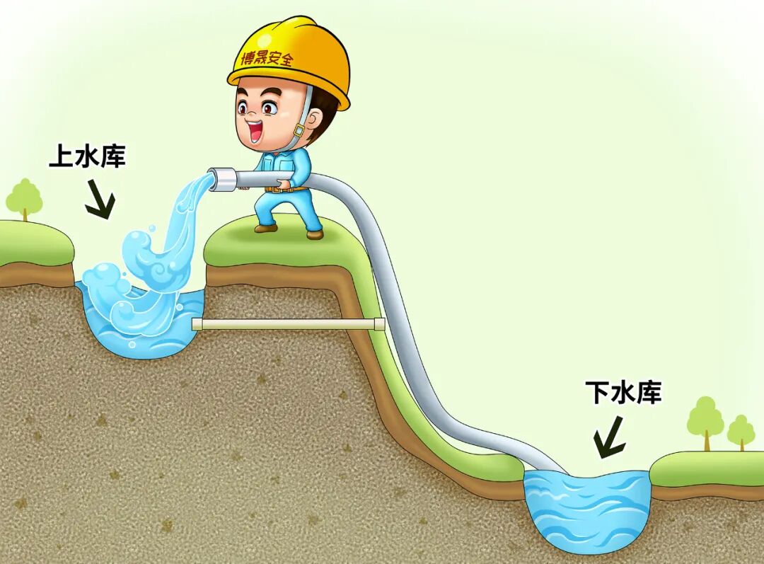 水做的"超级充电宝"?一文了解抽水蓄能电站