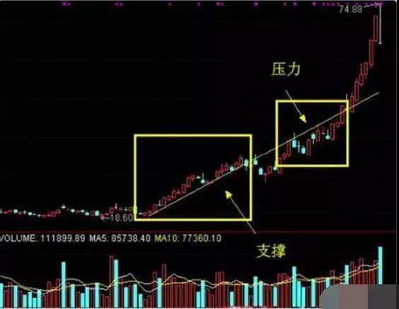 复牌的股票涨停怎样操作