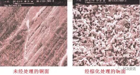 关于PCB工艺流程，这篇终于讲透了！的图9