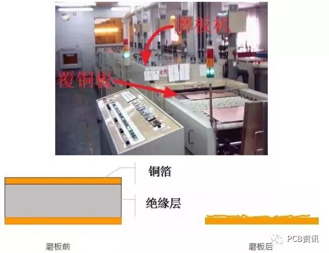关于PCB工艺流程，这篇终于讲透了！的图2