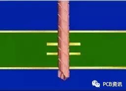 关于PCB工艺流程，这篇终于讲透了！的图11