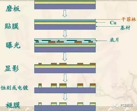 关于PCB工艺流程，这篇终于讲透了！的图1
