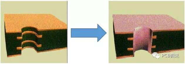 关于PCB工艺流程，这篇终于讲透了！的图13