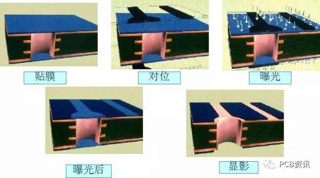 关于PCB工艺流程，这篇终于讲透了！的图14