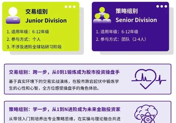SIC中学生投资挑战赛