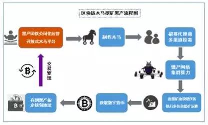 涉案1500萬，奇葩挖礦木馬團夥落網記 科技 第2張