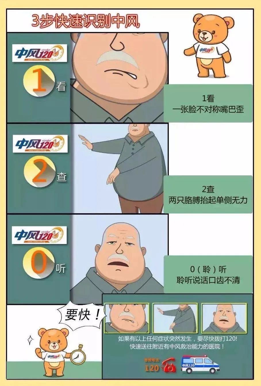 争分夺秒 精准诊疗 他们是大脑的“守护者”!一个“120"口诀,教你早期识别中风!-微信头条网 争分夺秒 精准诊疗 他们是大脑的“守护者”!一个“120"口诀,教你早期识别中风!