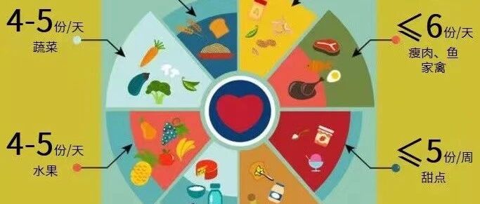 冬季进补，最怕补过头！科学“进补” ，为心脏保驾护航！