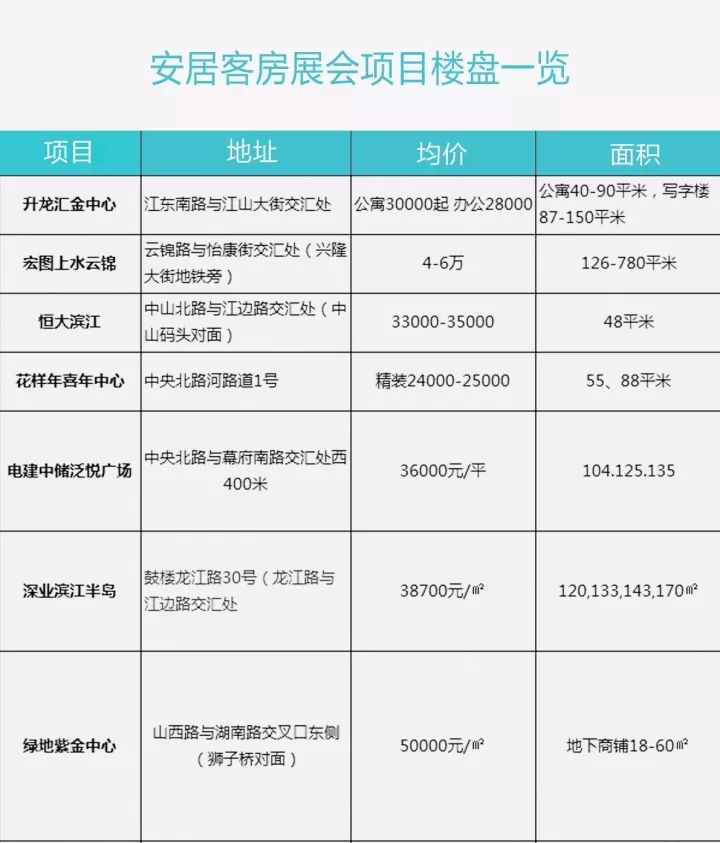 房价暴涨前,这些房子将为您省下数百万!