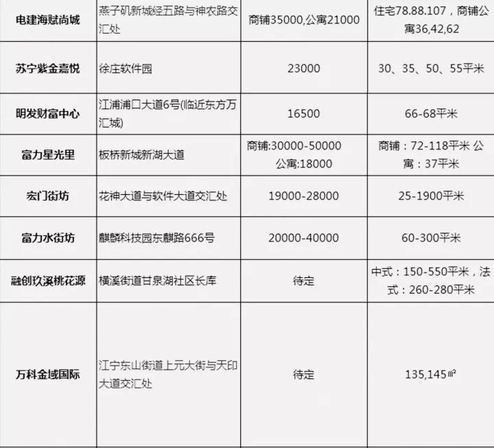 房价暴涨前,这些房子将为您省下数百万!