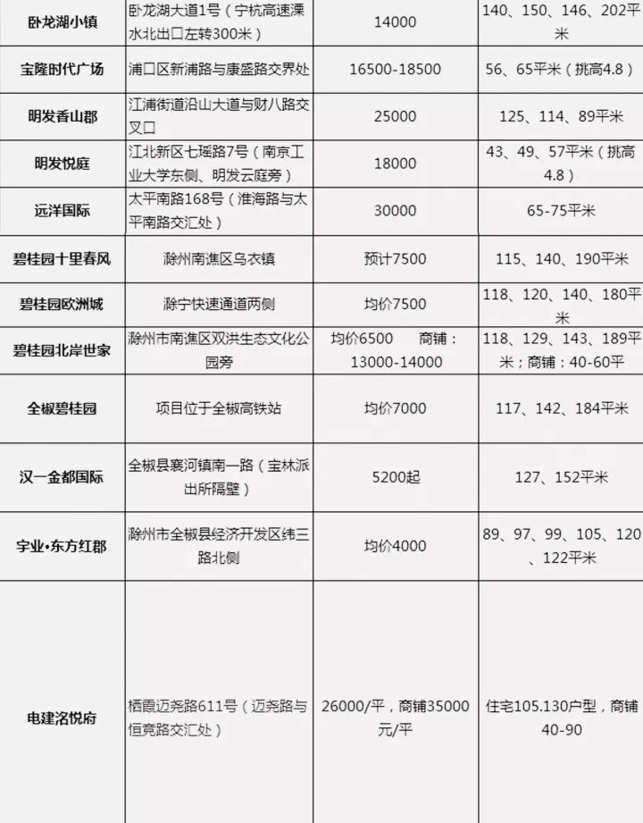 房价暴涨前,这些房子将为您省下数百万!