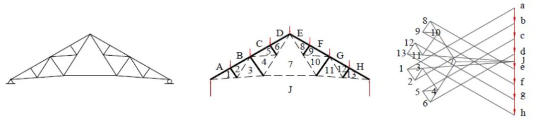 桁架与网架的参数化设计