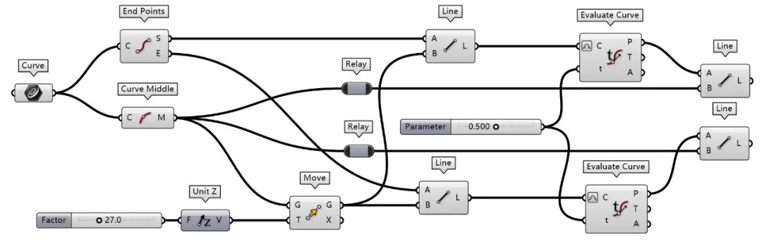 桁架与网架的参数化设计