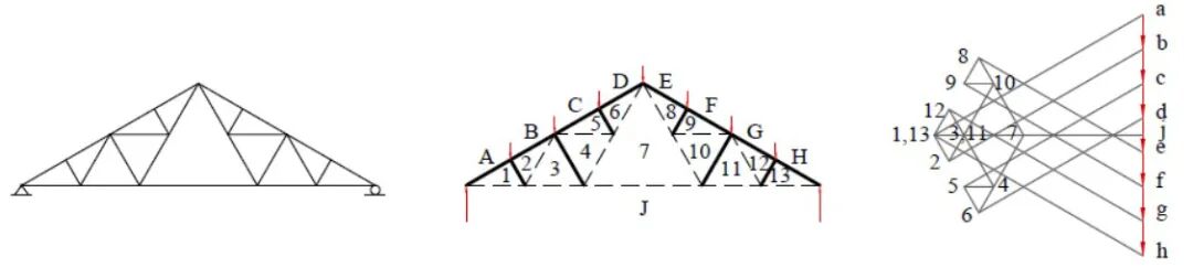 桁架与网架的参数化设计