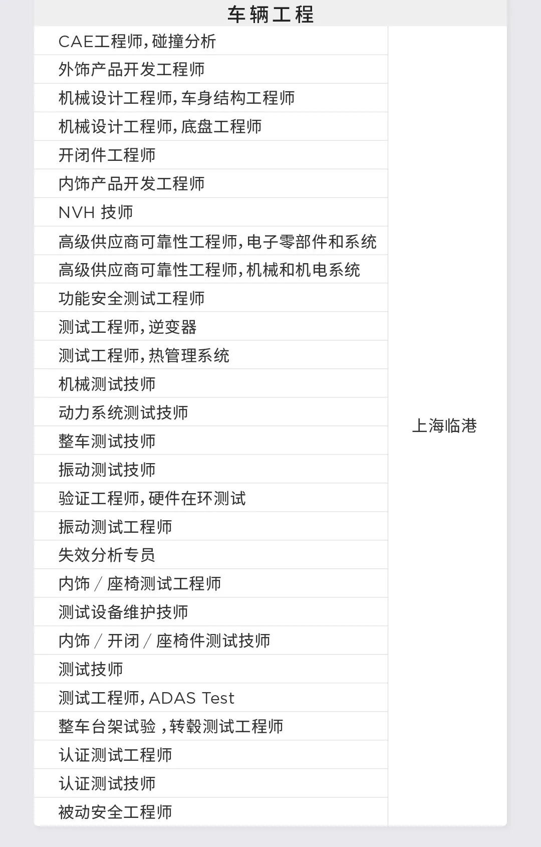 【上海,北京】特斯拉研发部门大量招聘软硬件研发岗工程师！的图8