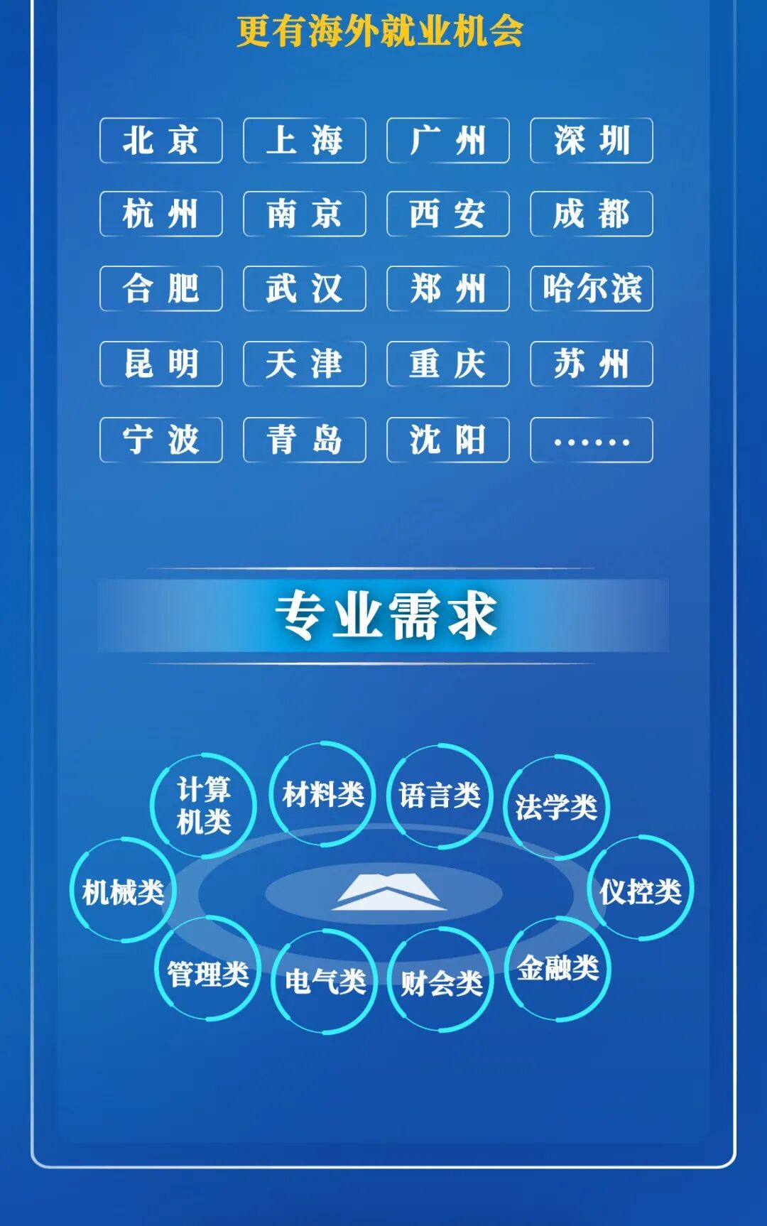 国企校招｜国机集团3000+岗位来袭！工作地点遍布全国！的图5