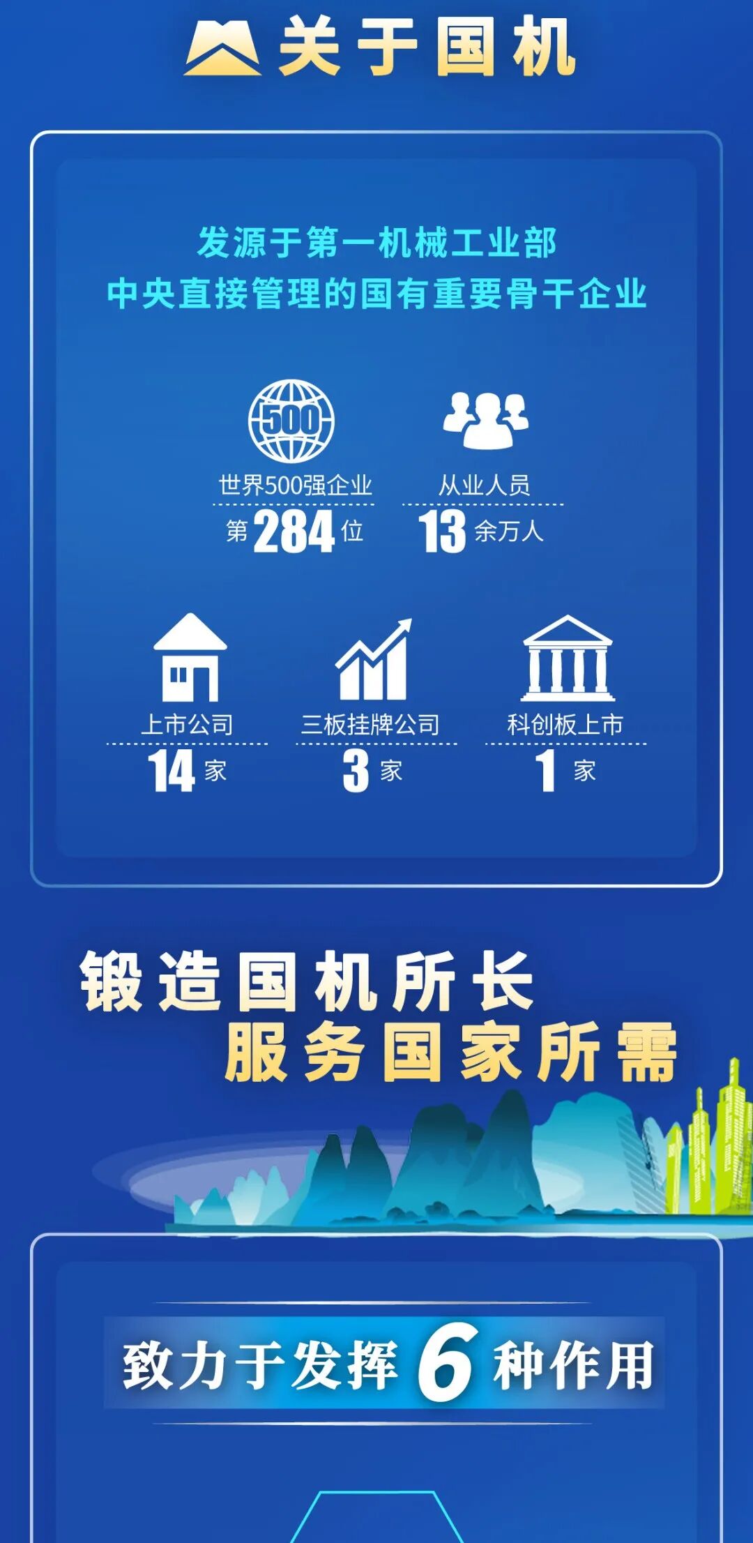 国企校招｜国机集团3000+岗位来袭！工作地点遍布全国！的图6