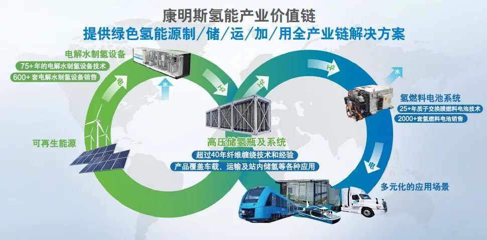 应届招聘丨百年发动机龙头企业康明斯东亚研发中心大量招聘2022届本硕博毕业生！的图25