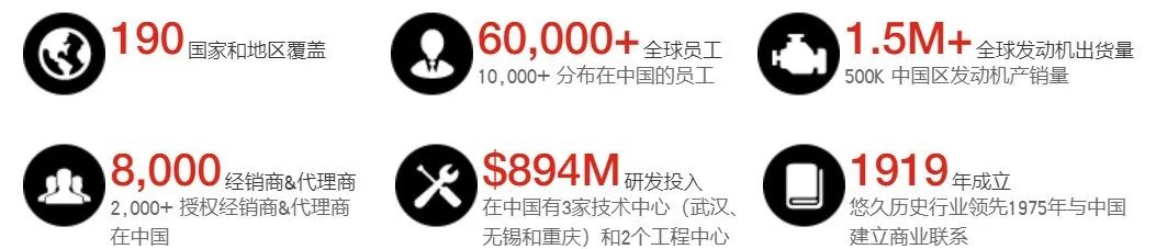 应届招聘丨百年发动机龙头企业康明斯东亚研发中心大量招聘2022届本硕博毕业生！的图19