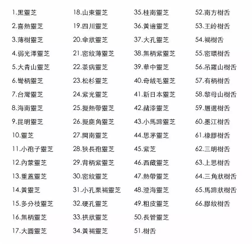 灵芝种类知多少？