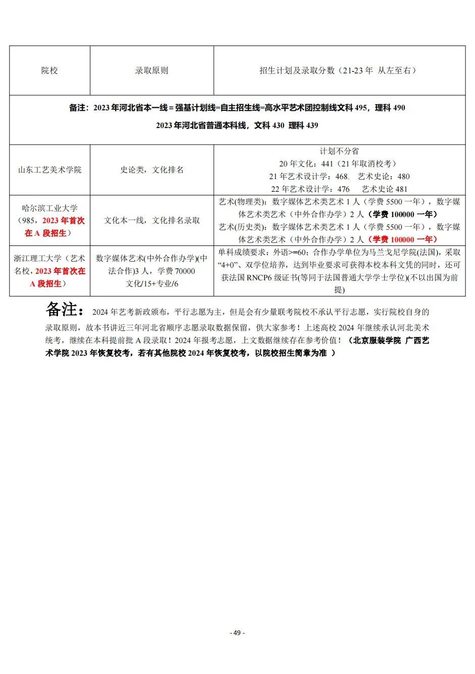 河北省三本分数线2024_河北省21年本科线_2021年河北分数线会降吗