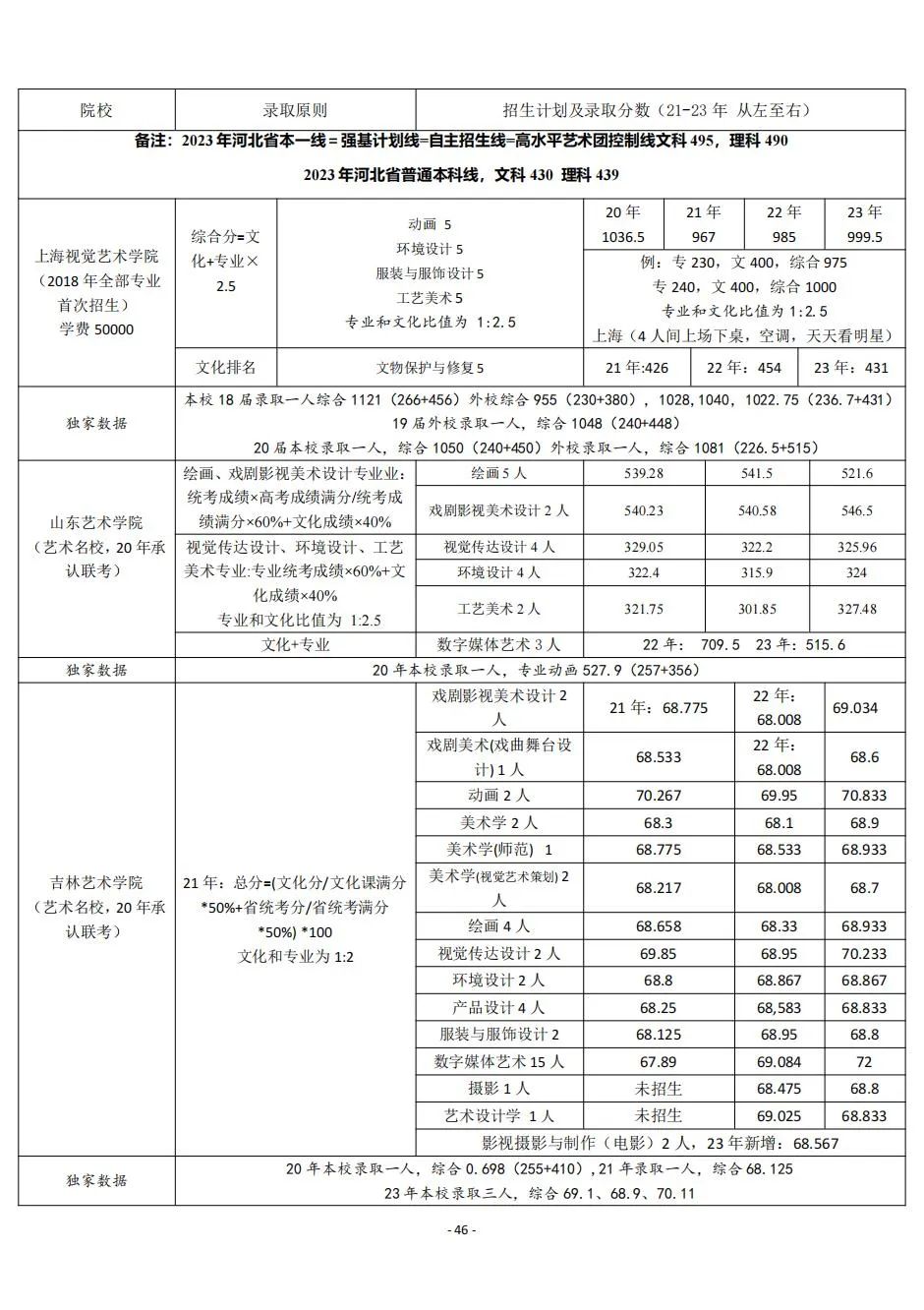 2021年河北分数线会降吗_河北省21年本科线_河北省三本分数线2024