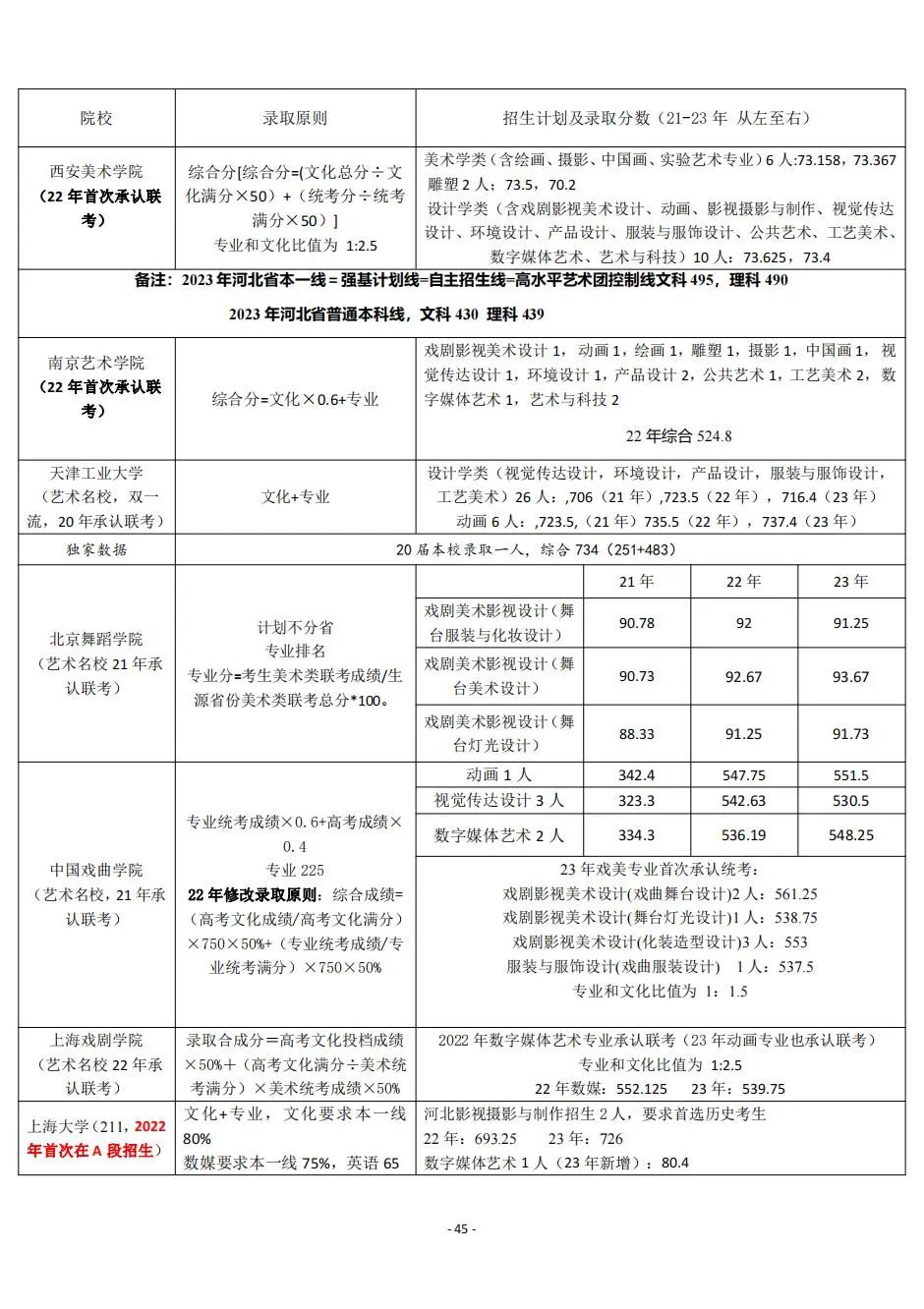 2021年河北分數線會降嗎_河北省三本分數線2024_河北省21年本科線