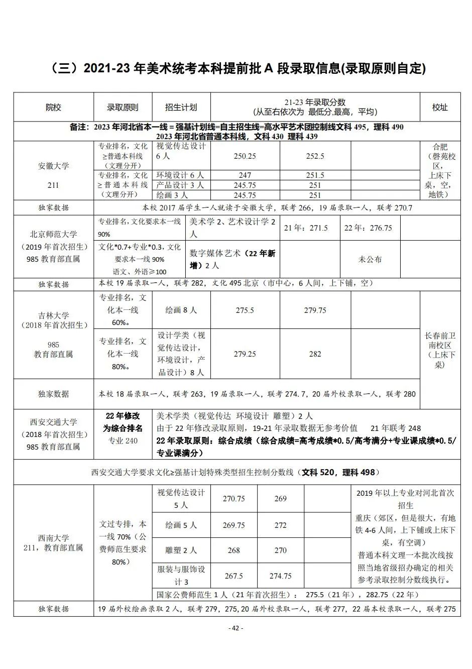 2021年河北分数线会降吗_河北省三本分数线2024_河北省21年本科线