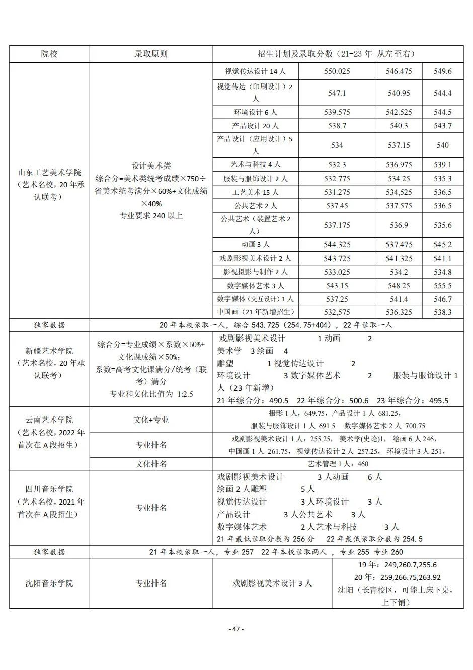 2021年河北分數線會降嗎_河北省21年本科線_河北省三本分數線2024