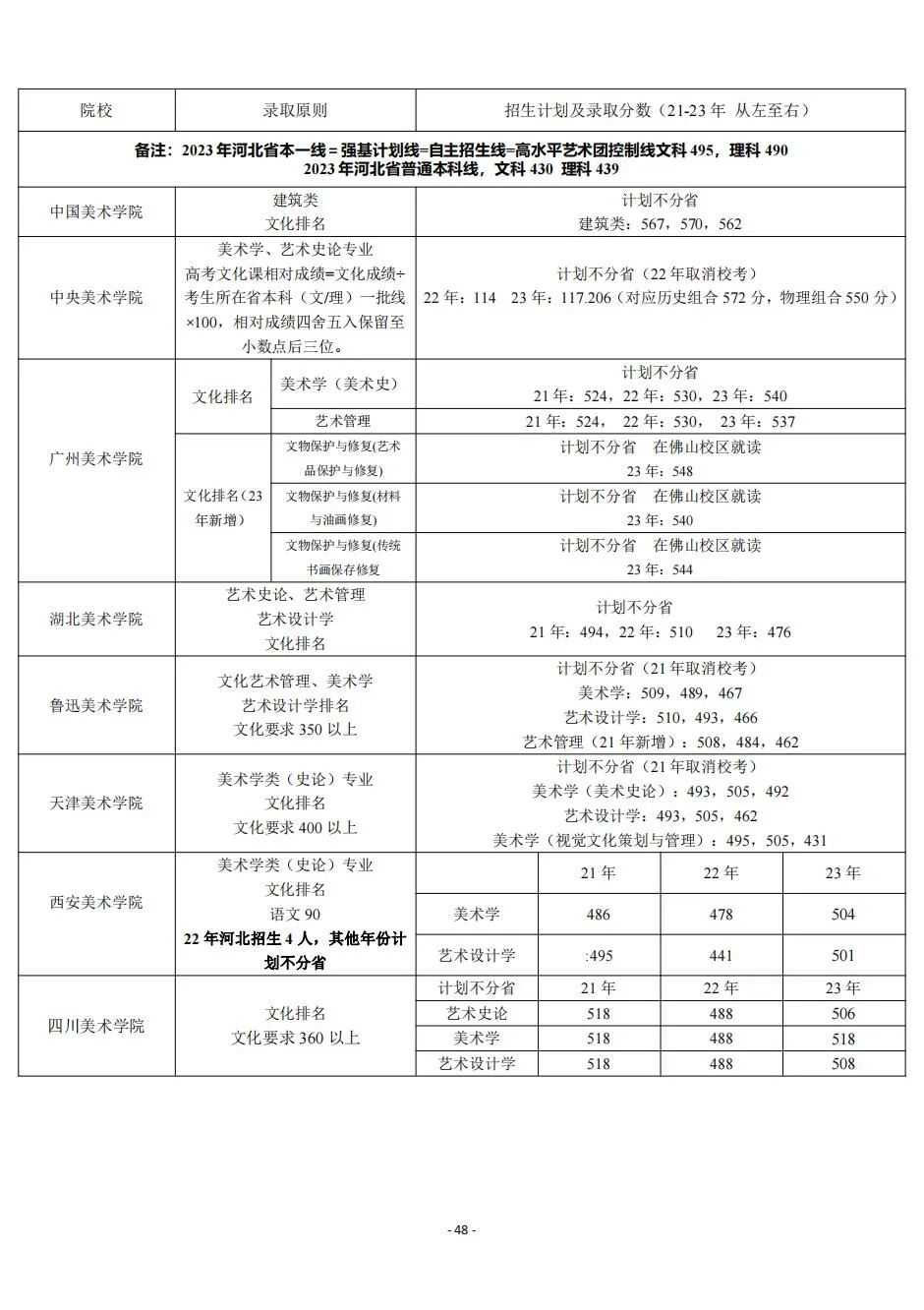 河北省三本分數線2024_河北省21年本科線_2021年河北分數線會降嗎