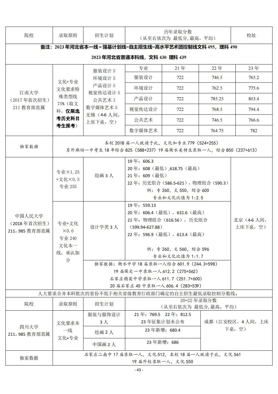 河北省21年本科線_2021年河北分數線會降嗎_河北省三本分數線2024