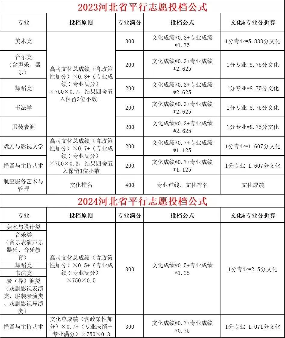 河北省三本分数线2024_2021年河北分数线会降吗_河北省21年本科线