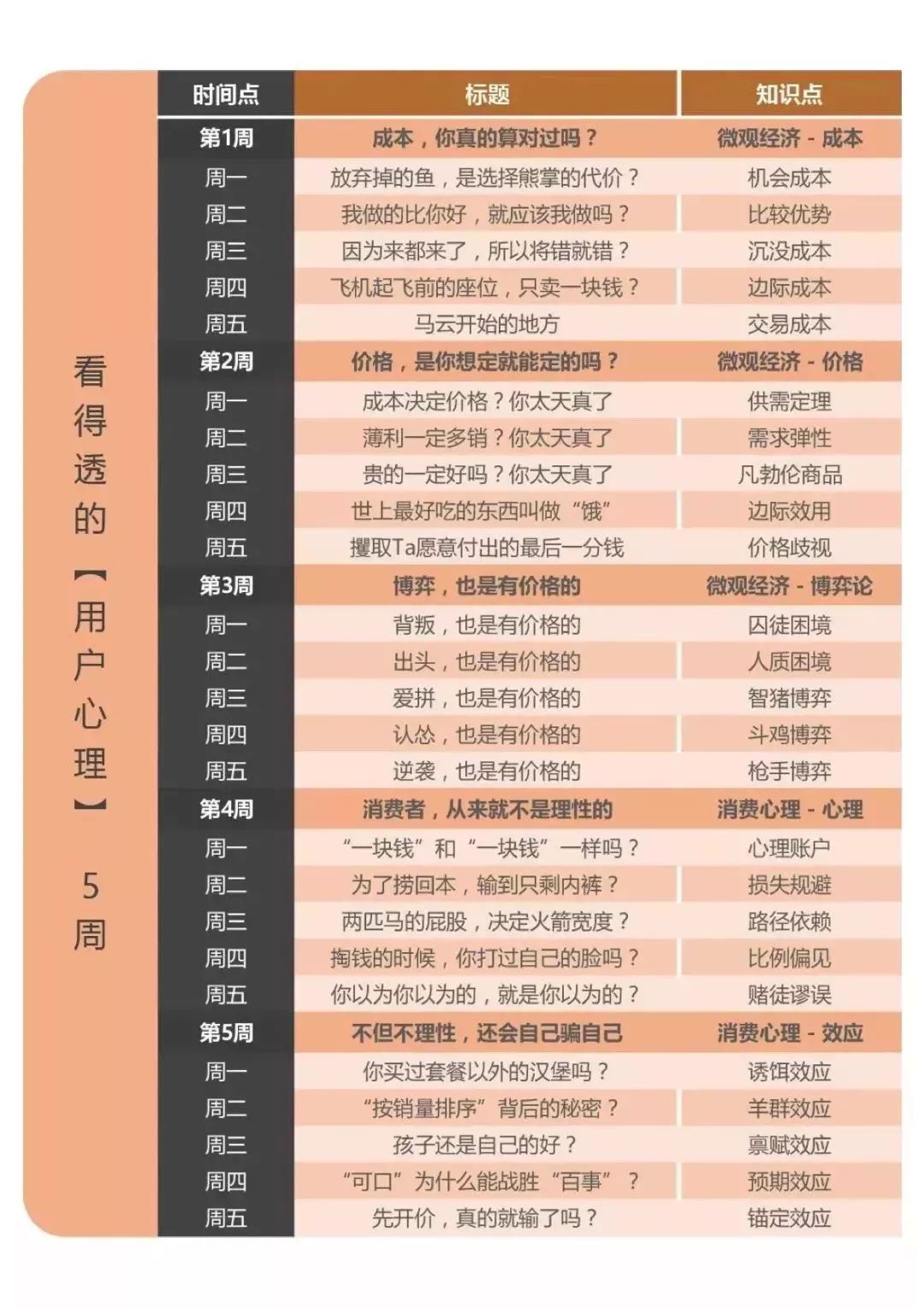 4個月從0到1.52億，靜心攢錢的人不知道的賺錢奧秘 職場 第12張