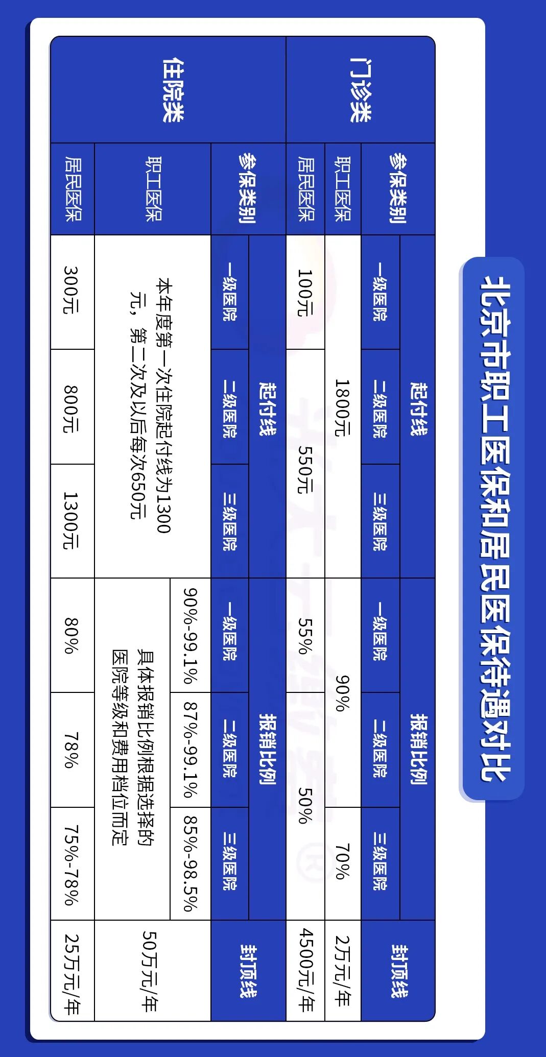 自由职业者，该不该缴社保？