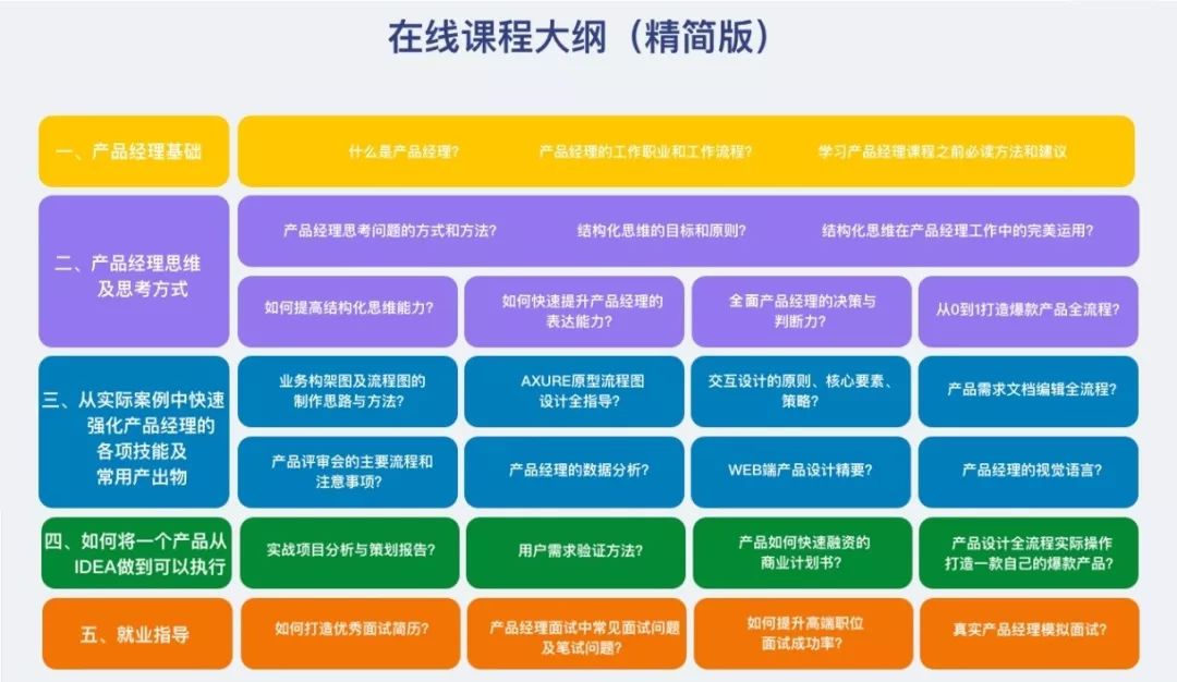 滿足以下條件中的2個，你就能成為優秀的產品經理，別浪費天分啊！ 職場 第8張