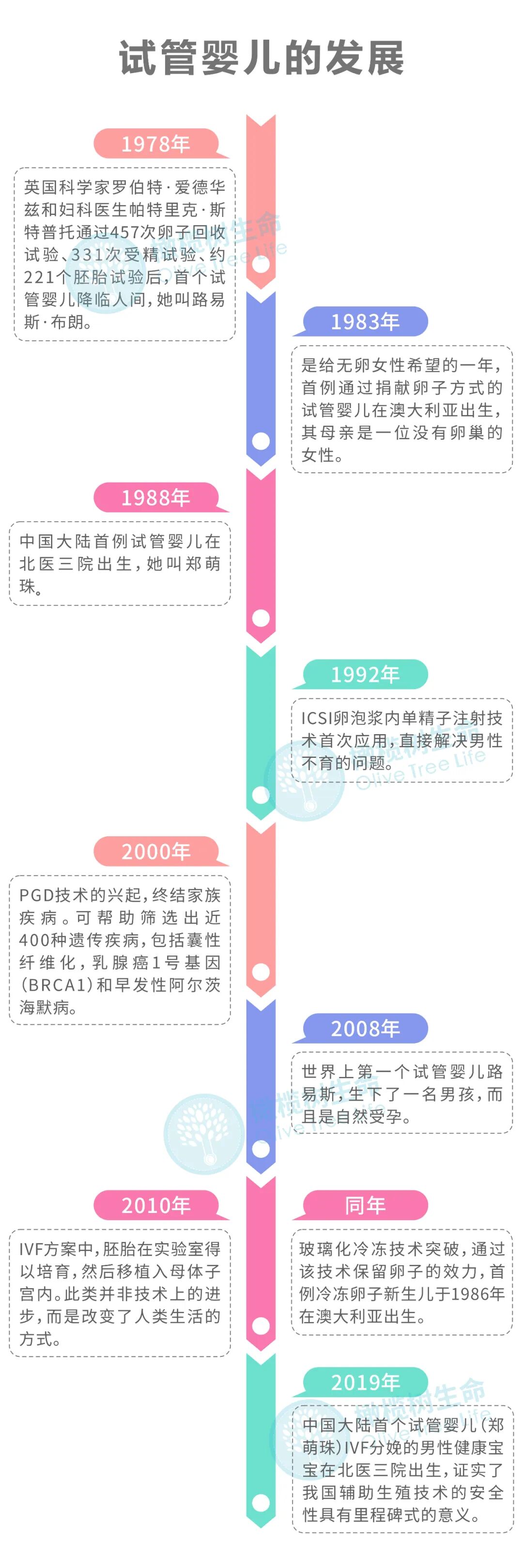 有哪些精子问题做试管也解决不了?