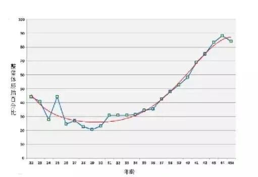 0岁以上的不孕女性可选择试管婴儿治疗"