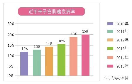 子宫一亩三分地，那遍地的子宫肌瘤！
