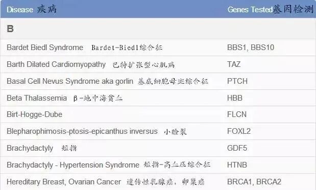 同样都是三代试管，PGS和PGD的区别你了解吗?